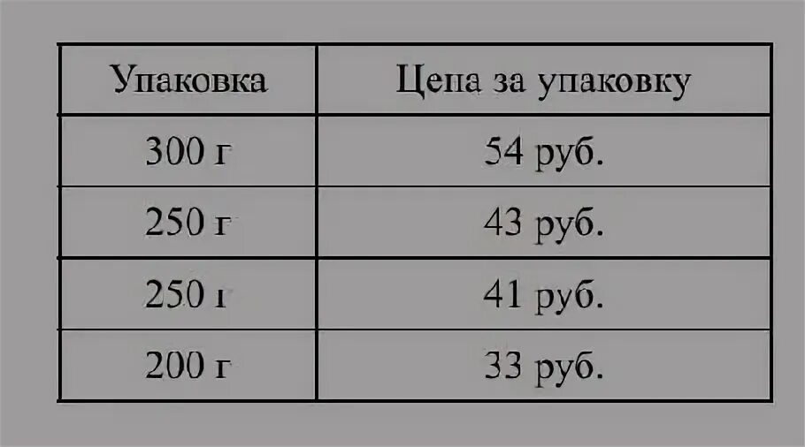 Продается несколько видов