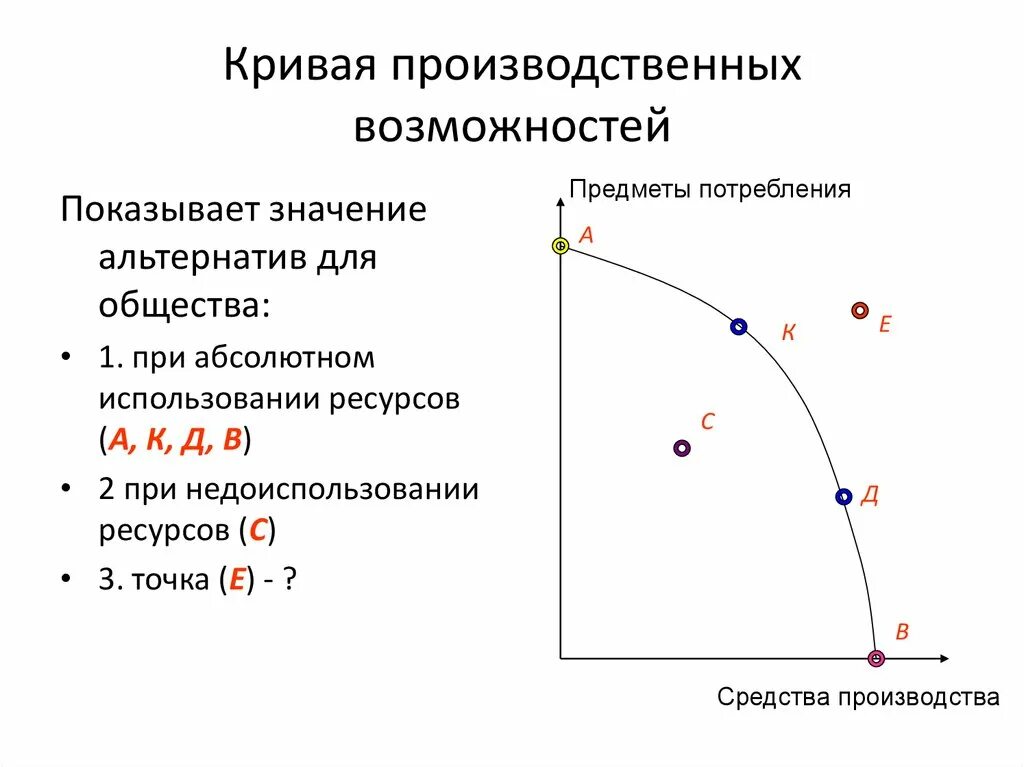 Кривая производственных возможностей общества. Кривая производственных возможностей схема. Кривая производственных возможностей (КПВ) показывает. Основные свойства Кривой производственных возможностей. Экономический выбор модель