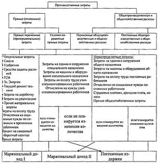 Методические рекомендации затраты
