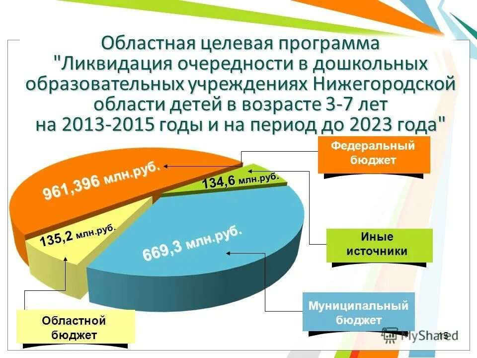 Автономные учреждения нижегородской области