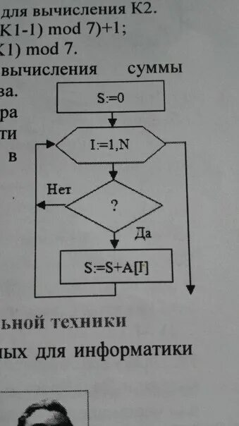 Вычислить сумму отрицательных элементов массива