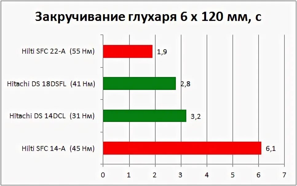 Тест 120