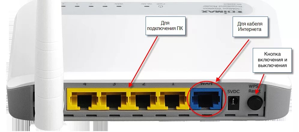 Роутер не видит интернет кабель. Разъемы роутера Ростелеком. Как подключить провода к вай фай роутеру. Расположение проводов в роутере Ростелеком.