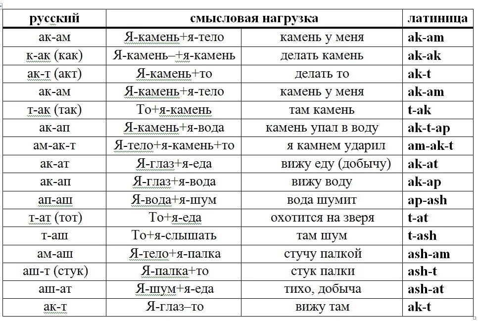 Древние славянские слова. Славянские и русские слова. Старославянские слова в русском. Значение старославянских слов. Старорусские слова в современном языке.