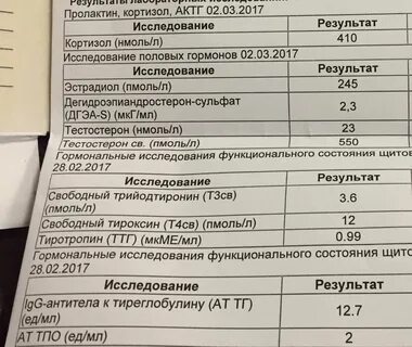 Анализы на гормоны в норме а вес не уходит что делать - фото презентация