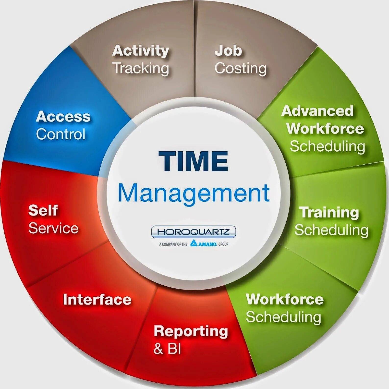 Менеджмент времени. Управление временем. Инструменты тайм-менеджмента. Taym menejment. Management activities