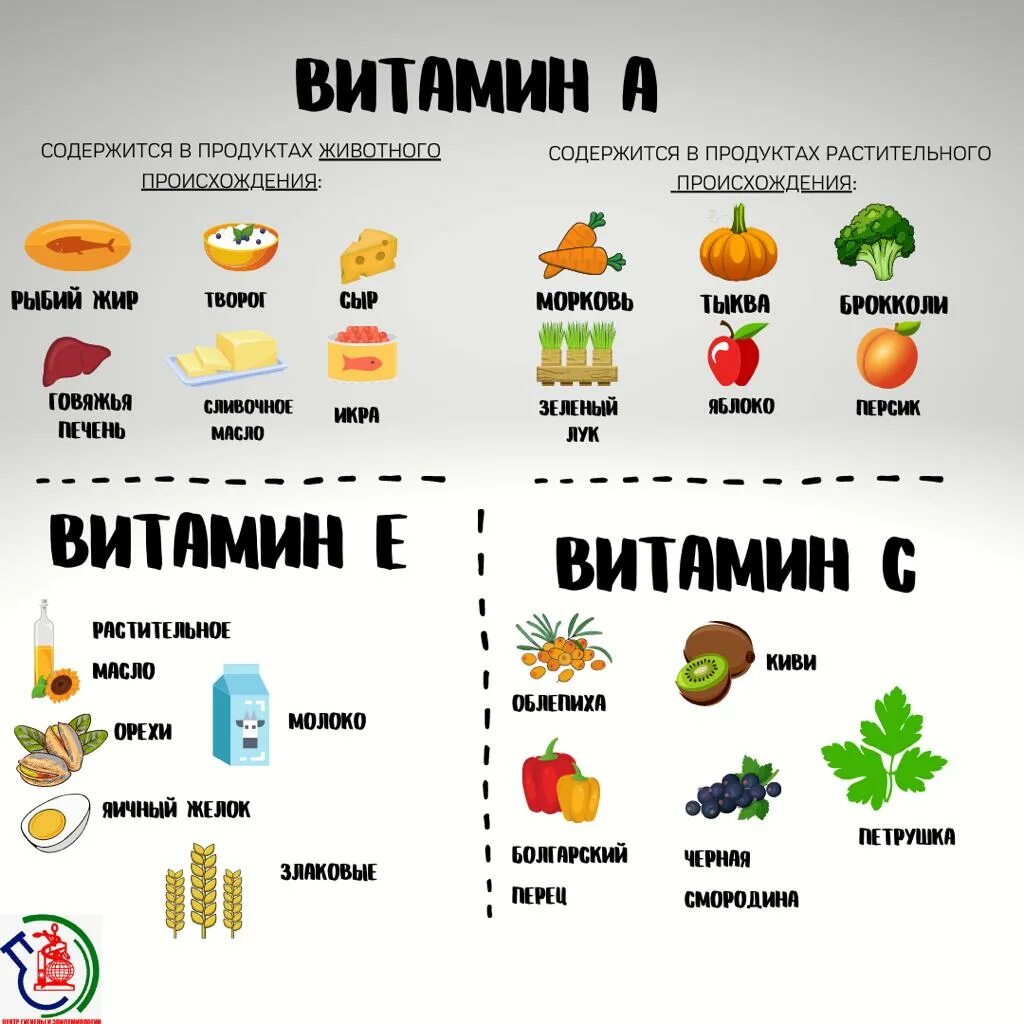 детские препараты для иммунитета. витамины зимой. каких витаминов не хватает зимой организму. витамины после гриппа для восстановления. дефицит витаминов зимой.