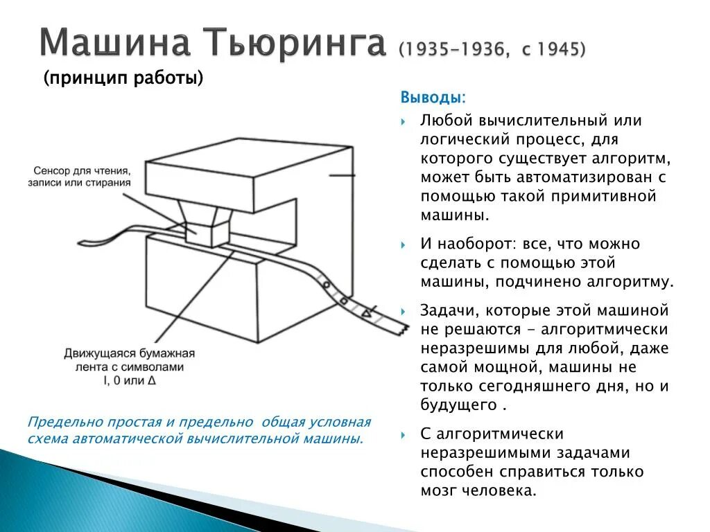 Машина тьюринга является. Принцип работы машины Тьюринга кратко. Пример работы машины Тьюринга.