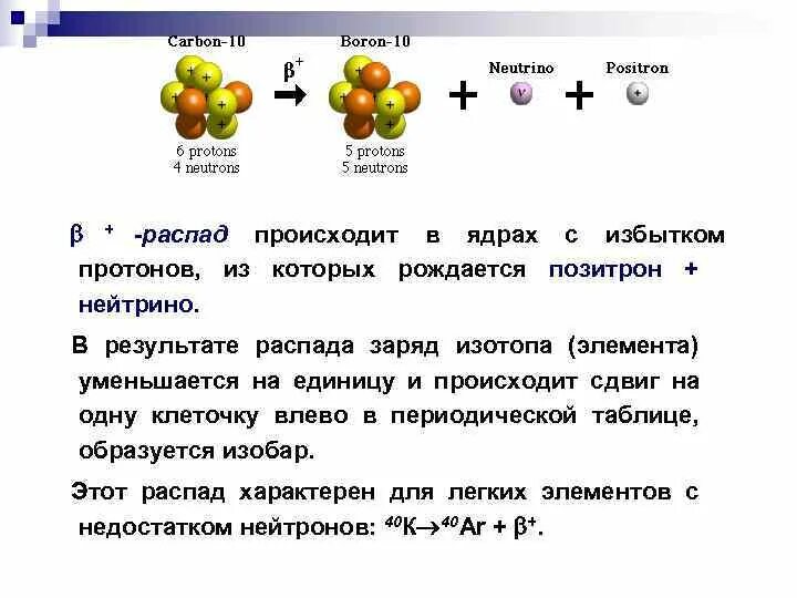 Избыток протонов. Избыток протонов
