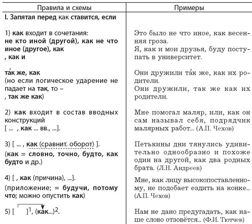 Понравилось как запятая. Запятая перед как. Когда перед как ставится запятая. Перед так ставится запятая или нет. Запятая перед как примеры.