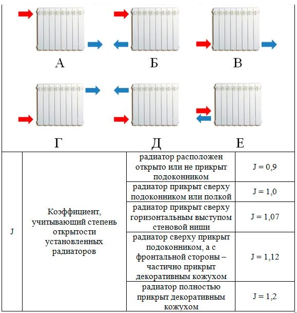 Рассчитать радиаторы в дом