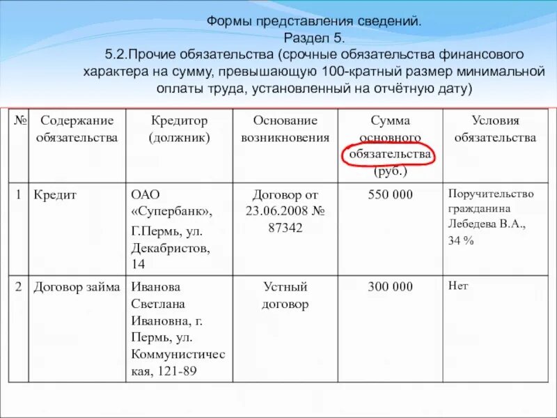 Раздел сведения о доходах. Декларация 6.2 срочные обязательства финансового характера. Срочные обязательства финансового характера в справке о доходах это. Раздел срочные обязательства финансового характера. Сведения о денежном обязательстве