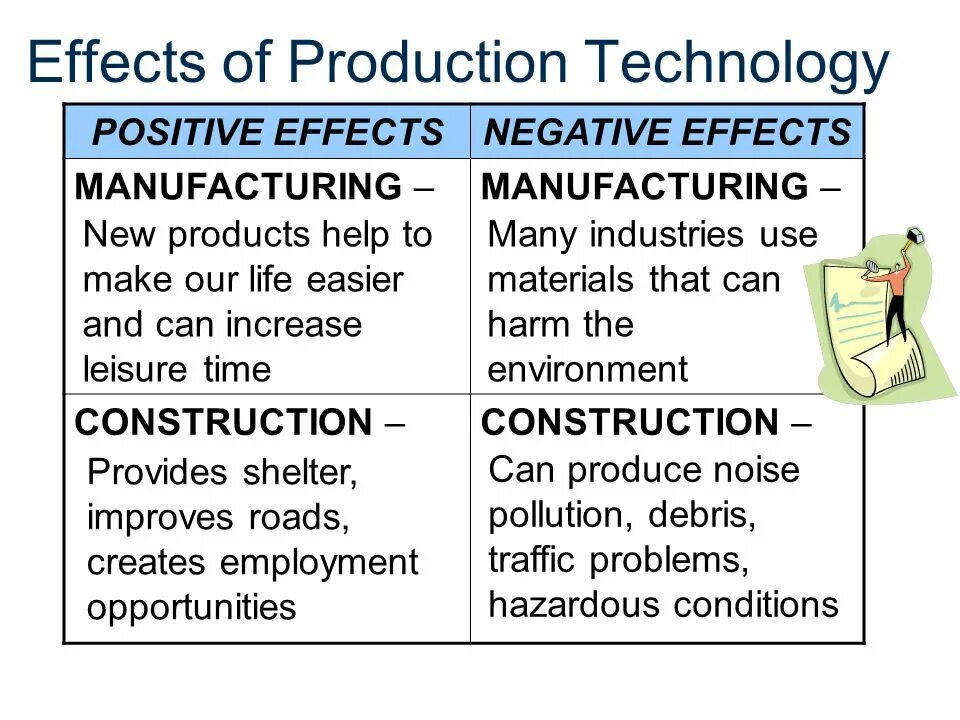 Social media positive and negative. Negative aspects. Negative effect. Negative impact of technologies. Positive and negative aspects of democracy.