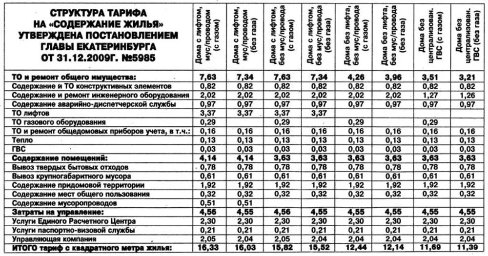 Расшифровка муниципального тарифа на содержание жилья в Москве. Что входит в содержание жилья. Тариф по содержанию жилья. Тариф на содержание жилого помещения. Расчет размера платы за жилое помещение