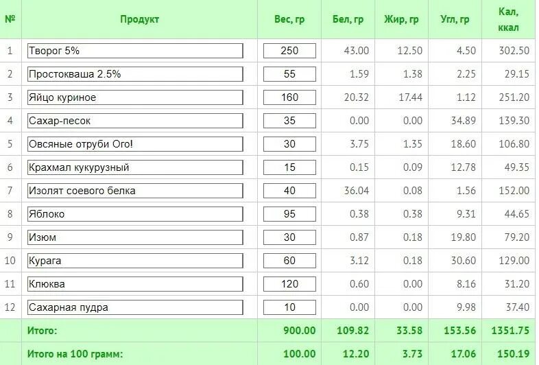 Курица с майонезом калории. Свекла отварная калорийность на 100 грамм. Солянка калорийность на 100 грамм. Сколько углеводов в варёной свекле. Минтай жареный 100гр БЖУ.