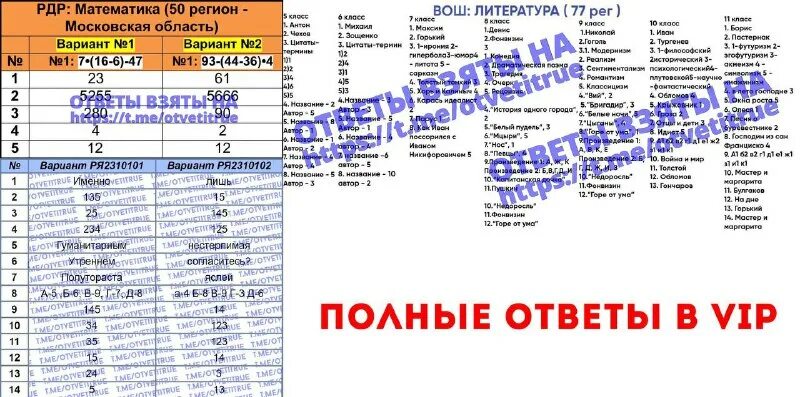 ответы огэ 2022 математика 75 регион. ответы тру. ответы огэ география пересдача. ответы на огэ по географии 2023. ответы огэ по биологии завтра.