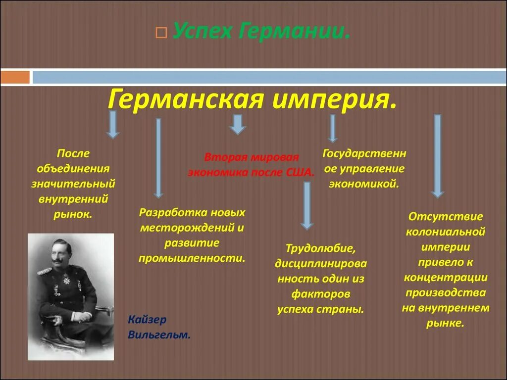 Мировой после. Экономика после первой мировой войны. Экономика германской империи. Идеология германской империи. Экономика Германии в первой мировой.