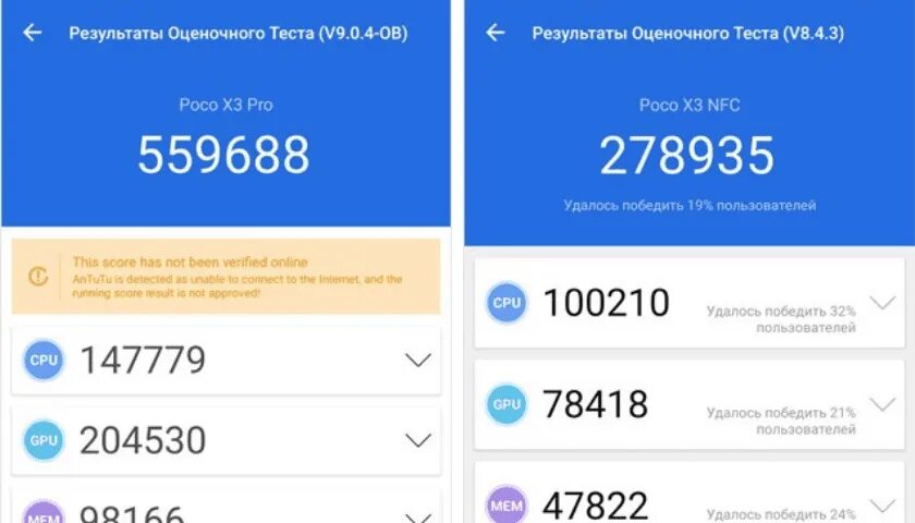 Поко x3 Pro ANTUTU. Поко х3 про антуту. Poco x3 Pro антуту тест. Поко x3 про антуту 8/256.