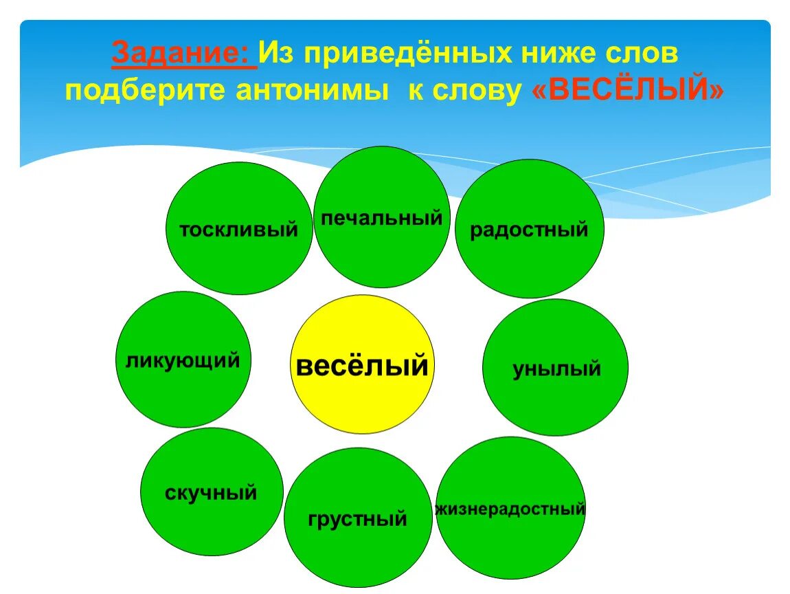 Низкая противоположное слово. Синонимы к слову веселый. Антоним к слову веселый. Веселый противоположное слово. Подобрать синонимы и антонимы к словам: веселый.