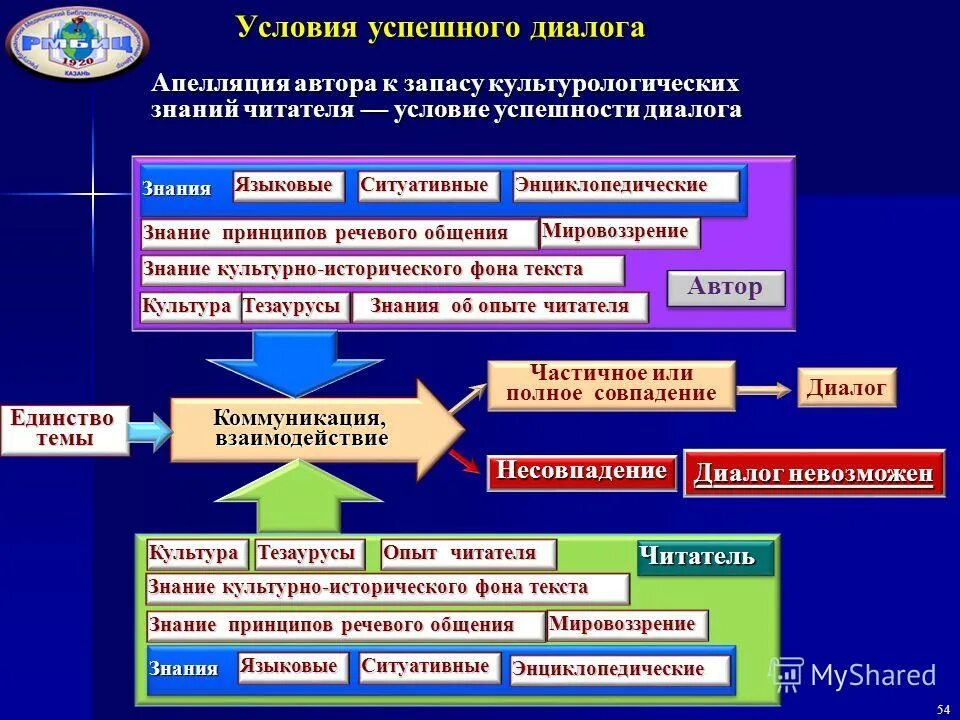 Социальным конструированием знаний. Социально-конструктивистский метод. Социальное конструирование реальности п бергер и т лукман. Социальное конструирование реальности. Социальное конструирование реальности.