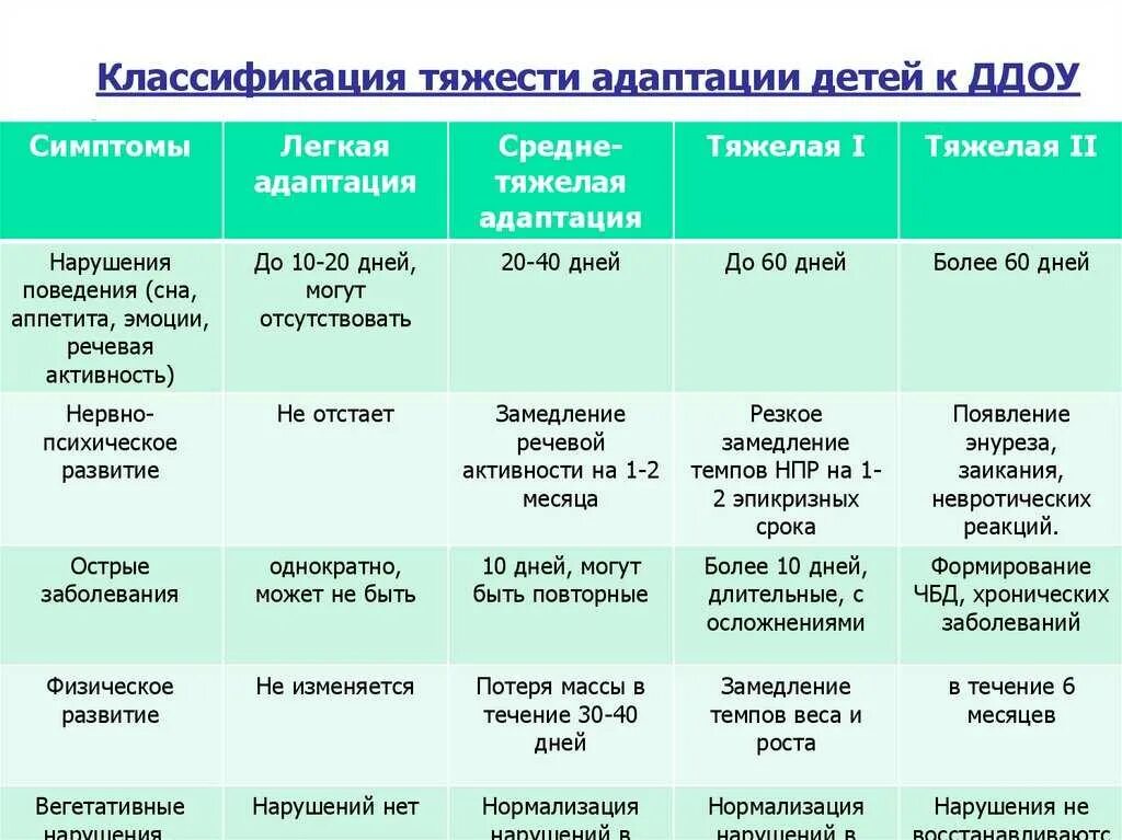 Дня на протяжение двух месяцев