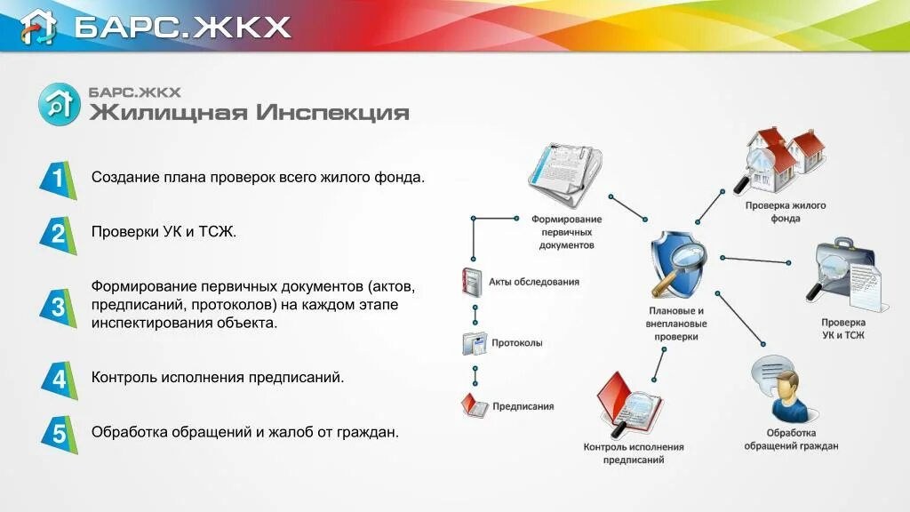Контроль исполнения обращений. Обработка обращений.