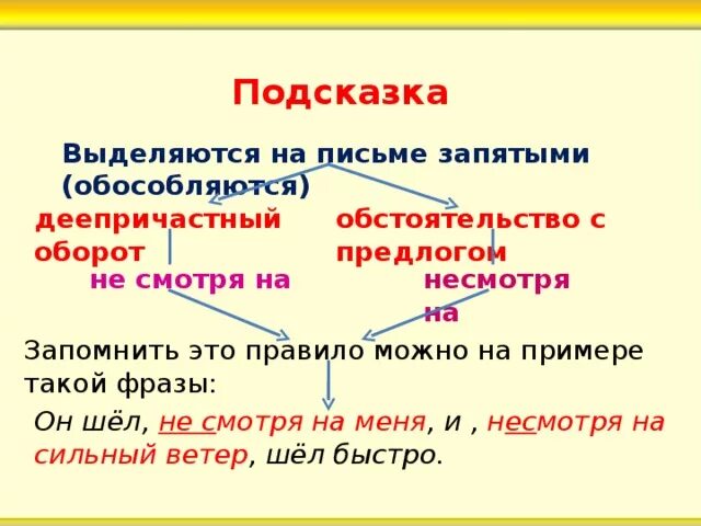 Несмотря на показатели