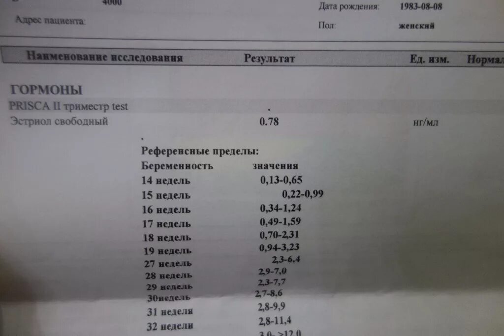 Анализ хгч кдл. ХГЧ 1.20 мед/мл. Инвитро нормы ХГЧ при беременности. Результат ХГЧ 1.20 В инвитро. ХГЧ по неделям беременности Гемотест.