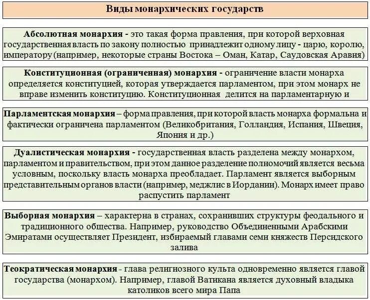 Сообщение на тему монархия 18 века. Сообщение на тему монархия 18 века
