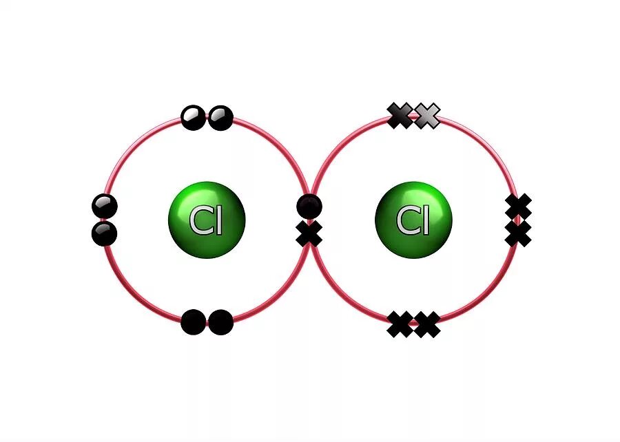 Образование молекулы хлора. Схема молекулы хлора. Модель молекулы хлора. Строение молекулы хлора.