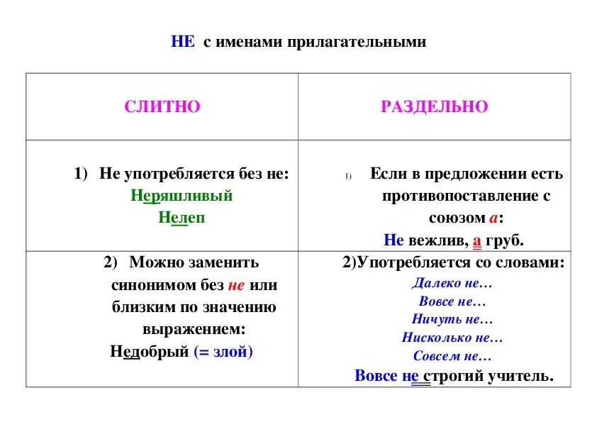 Не слитно или раздельно. Не как пишется слитно или раздельно. Не слитно р и раздельно.. Не раздельно.