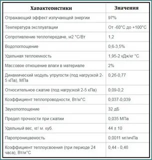 Тепофол утеплитель характеристики