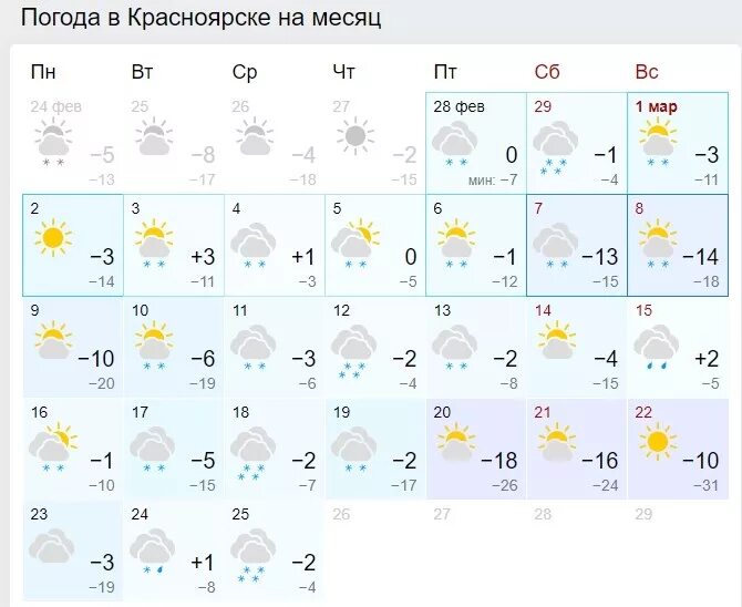 Прогноз погоды область на месяц