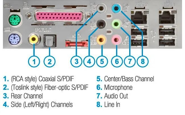 Разъемы звуковой карты. Звук 5.1 разъемы материнской платы. Аудио разъемы на материнской плате 7.1. 7.1 Звук разъемы материнской платы. Аудио разъемы сзади ПК.