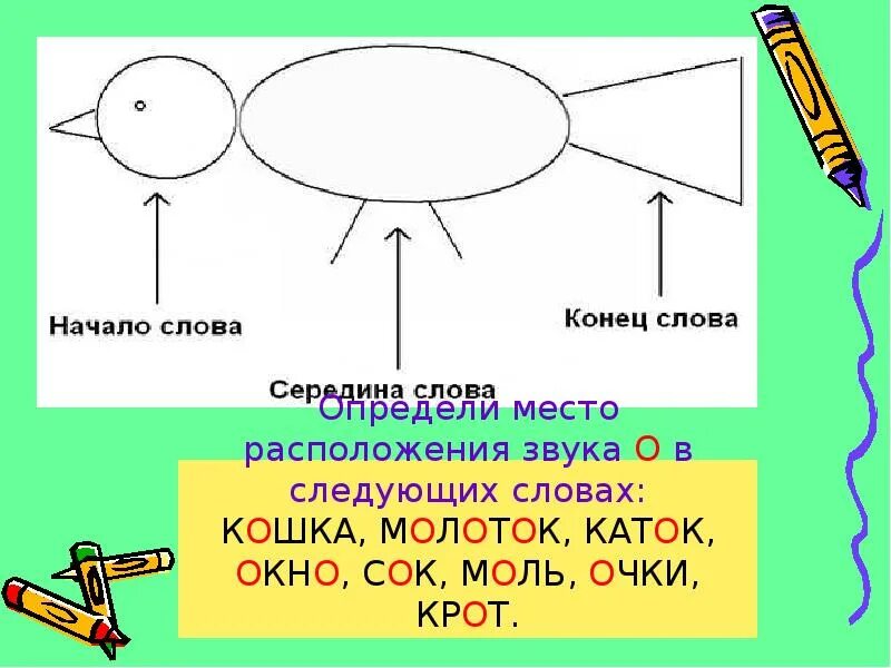 Начало середина конец слова. Схема звука в начале середине конце. Схема звук в начале в середине в конце слова. Схема положения звука в слове. Ся начало слова