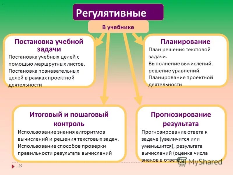 Постановка образовательных целей