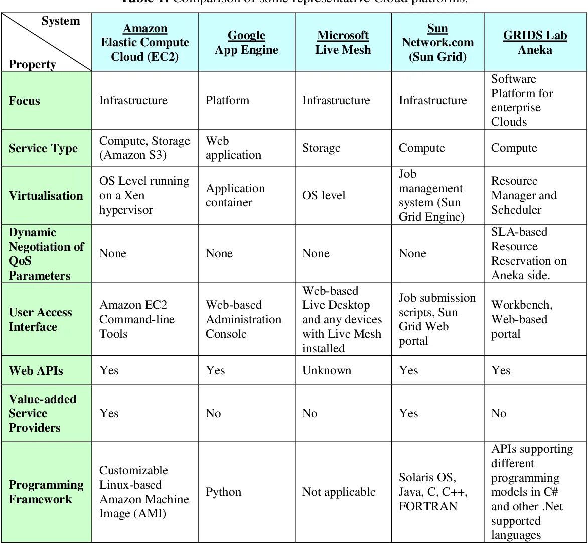 Comparison of different. Comparative method. Comparison. Types Comparison Table. Comparison of different languages.