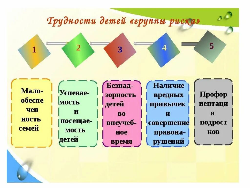 Семья группы риска это. Дети группы риска. Дети группы риска в школе. Детьми группы риска являются. К детям группы риска относятся.