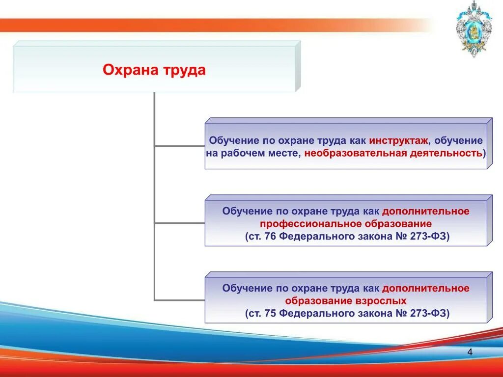 Кто подлежит обучению по охране. Слайды по обучению по охране труда. Обучение и инструктажи по охране труда. Виды обучения по охране труда. Охрана труда в образовании.