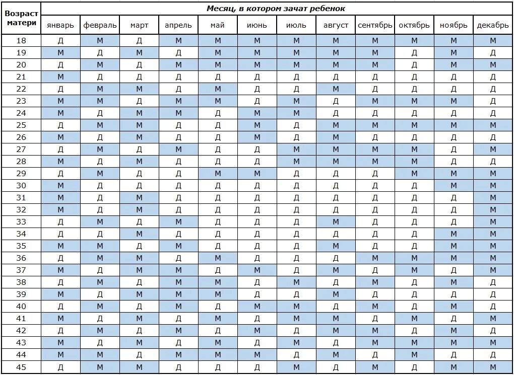 Календарь по зачатию мальчика. Календар для зачатия ребёнка мальчика. Лунный календарь для зачатия девочки. Дата зачатия мальчика.