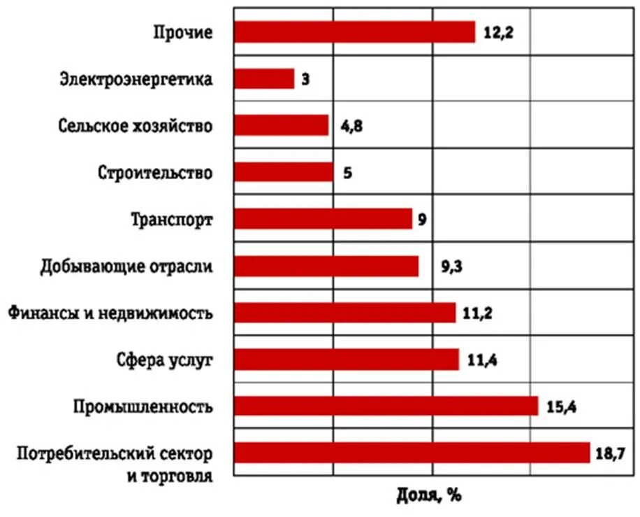 Основные экономические отрасли россии. Экономика по отраслям. Основные отрасли Российской экономики. Отрасль экономики экономика по отраслям и странам.