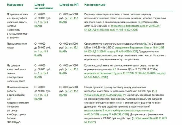 Штраф за кассовые нарушения. Штраф за превышение юридическими лицами. Как рассчитать штраф. Ограничения штрафы. Кассовая дисциплина и ответственность за ее нарушение.