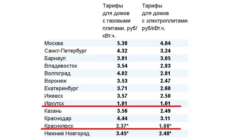 Сколько потребляет майнинг