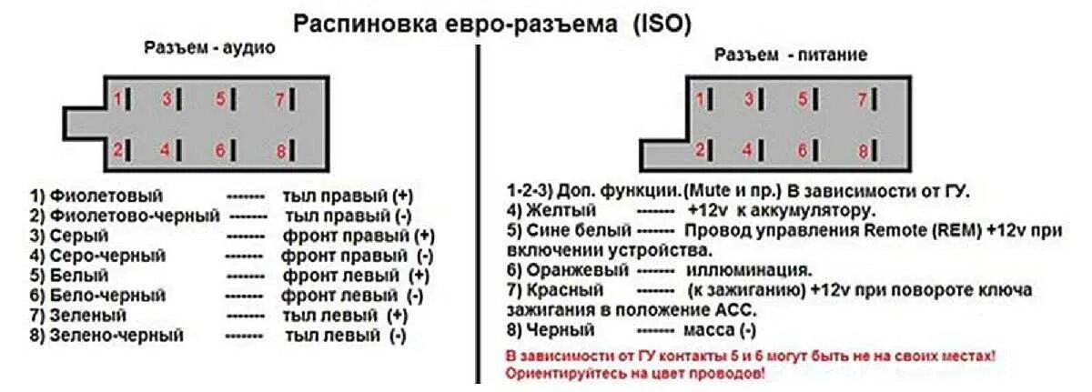 Распиновка магнитолы динамики. Распиновка автомагнитолы 7010в. Схема подключения евро разъема для магнитолы. Автомагнитола разъём ИСО распиновка. Схема подключения питания автомагнитолы 1din.