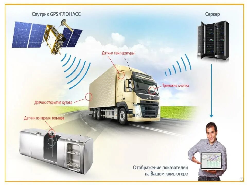 Контроль работы транспорта. Подсистема GPS/ ГЛОНАСС мониторинга. Система ГЛОНАСС. Спутниковая навигация ГЛОНАСС на автомобиле. Спутниковые системы мониторинга транспортных средств.