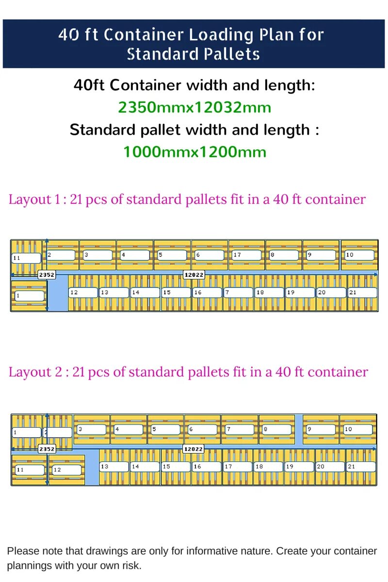 Сколько паллет в 40 футовом. Паллеты в контейнере 20 футов. Размещение паллет в контейнере. Схема расположения паллет в контейнере. Схема размещения поддонов в фуре.