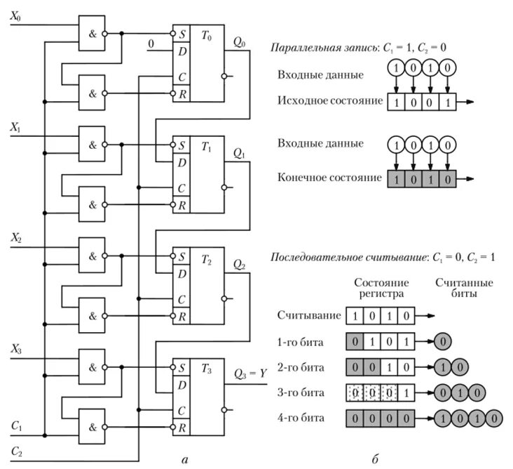 Принципиальная схема последовательного регистра. Последовательно параллельный регистр схема. 8-Разрядный последовательного параллельный регистр схема. 4-Х разрядный последовательный регистр.