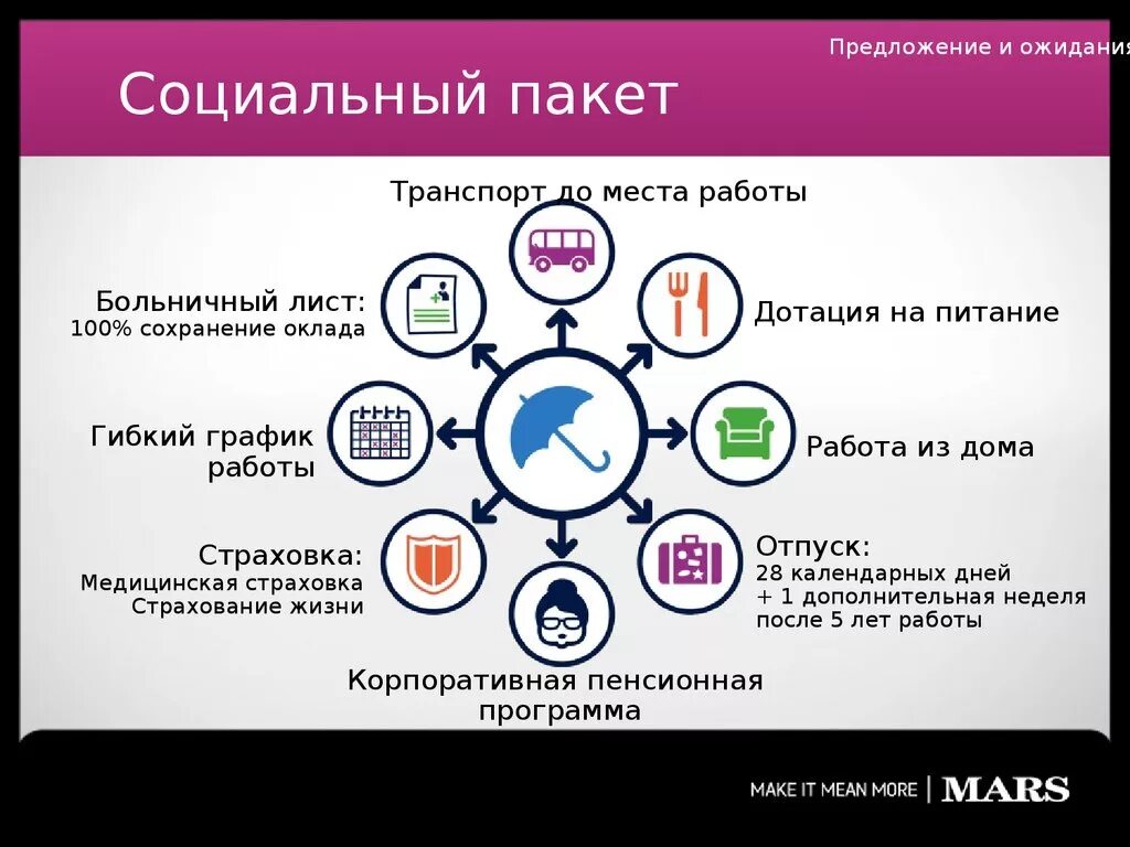 Льготы для социальных работников. Социальный пакет. Социальный пакет для сотрудников. Полный социальный пакет. Социальный пакет в организации.