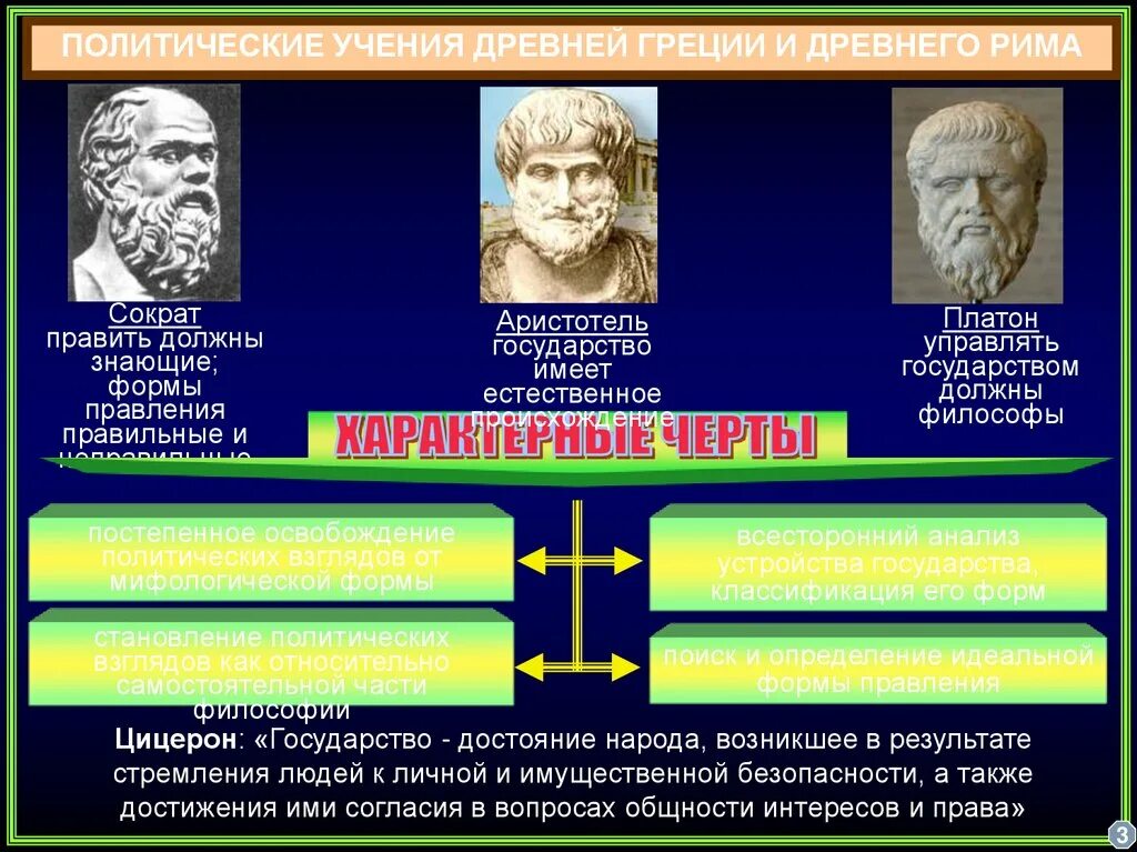 Философские учения и философы. Политические учения древней греции. политическая мысль древней греции. политические учения древнего рима. политическая мысль древнего рима.