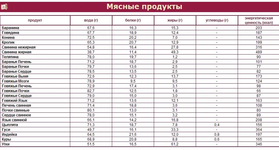 продукты питания без углеводов и жиров список. пища без углеводов. пища без углеводов. пища без углеводов. продукты без углеводов список продуктов.